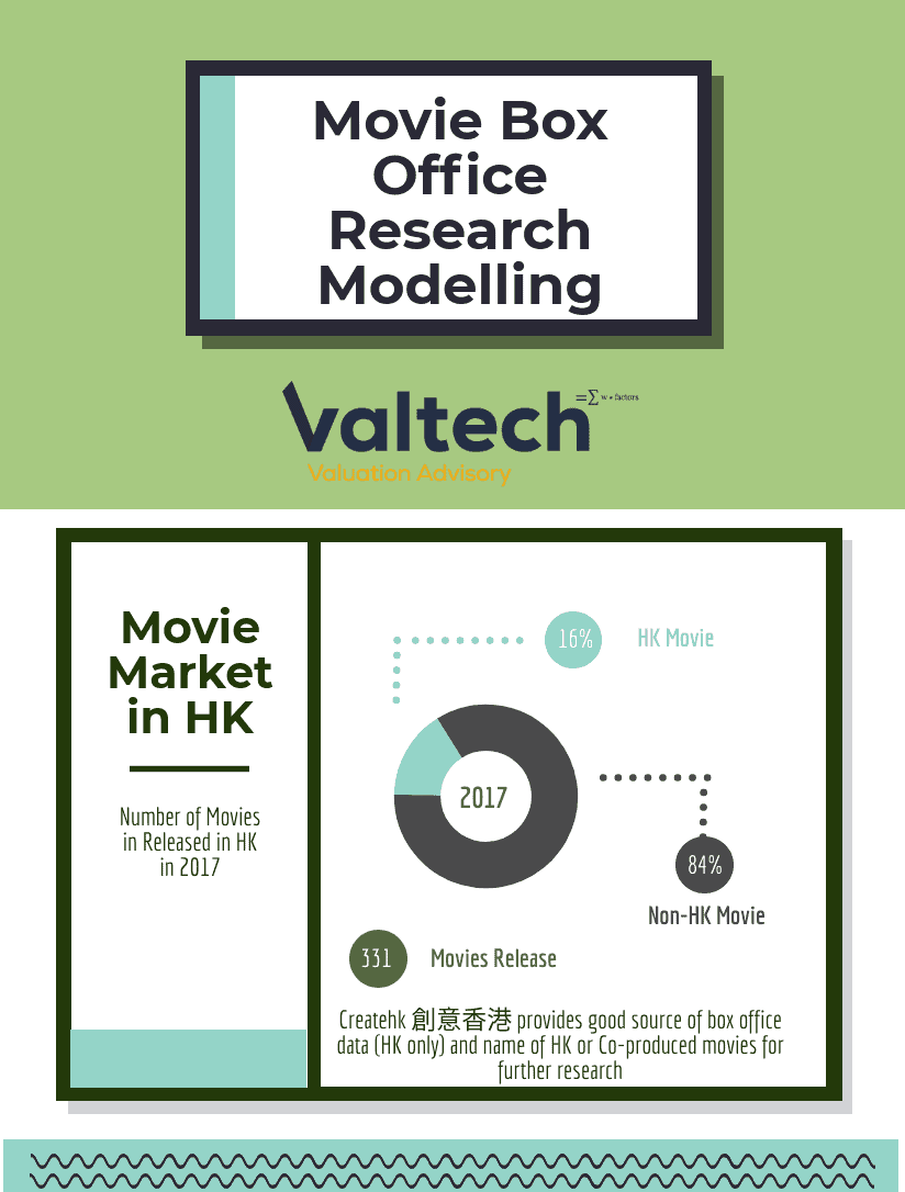 Forecast Modelling for Valuation 5 movie box office 31298543 small