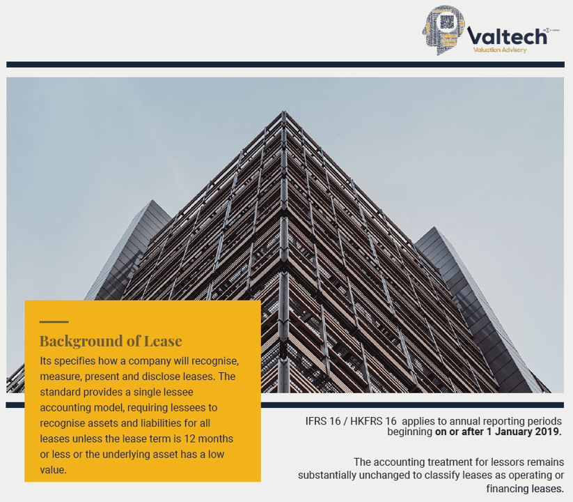HKFRS 16 / IFRS 16 Valuation Support for Lease 3 ifrs16 lease