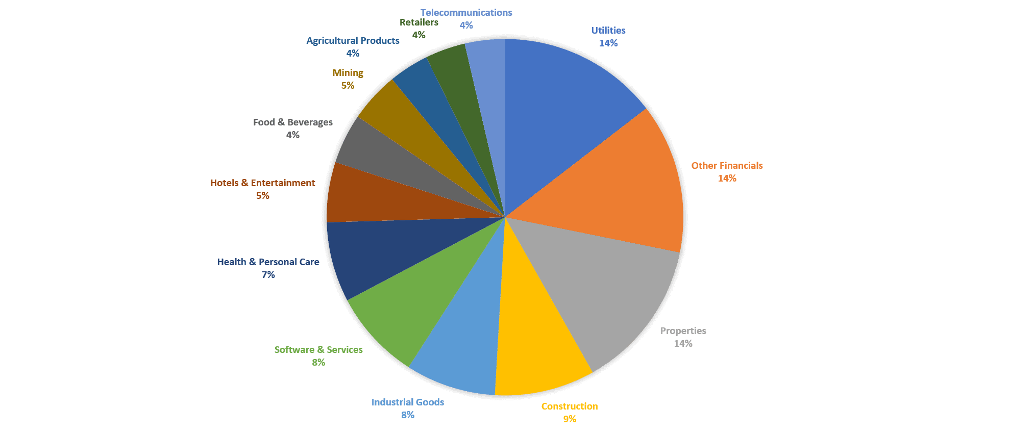 Purchase Price Allocation (PPA) 4 Clients Composition