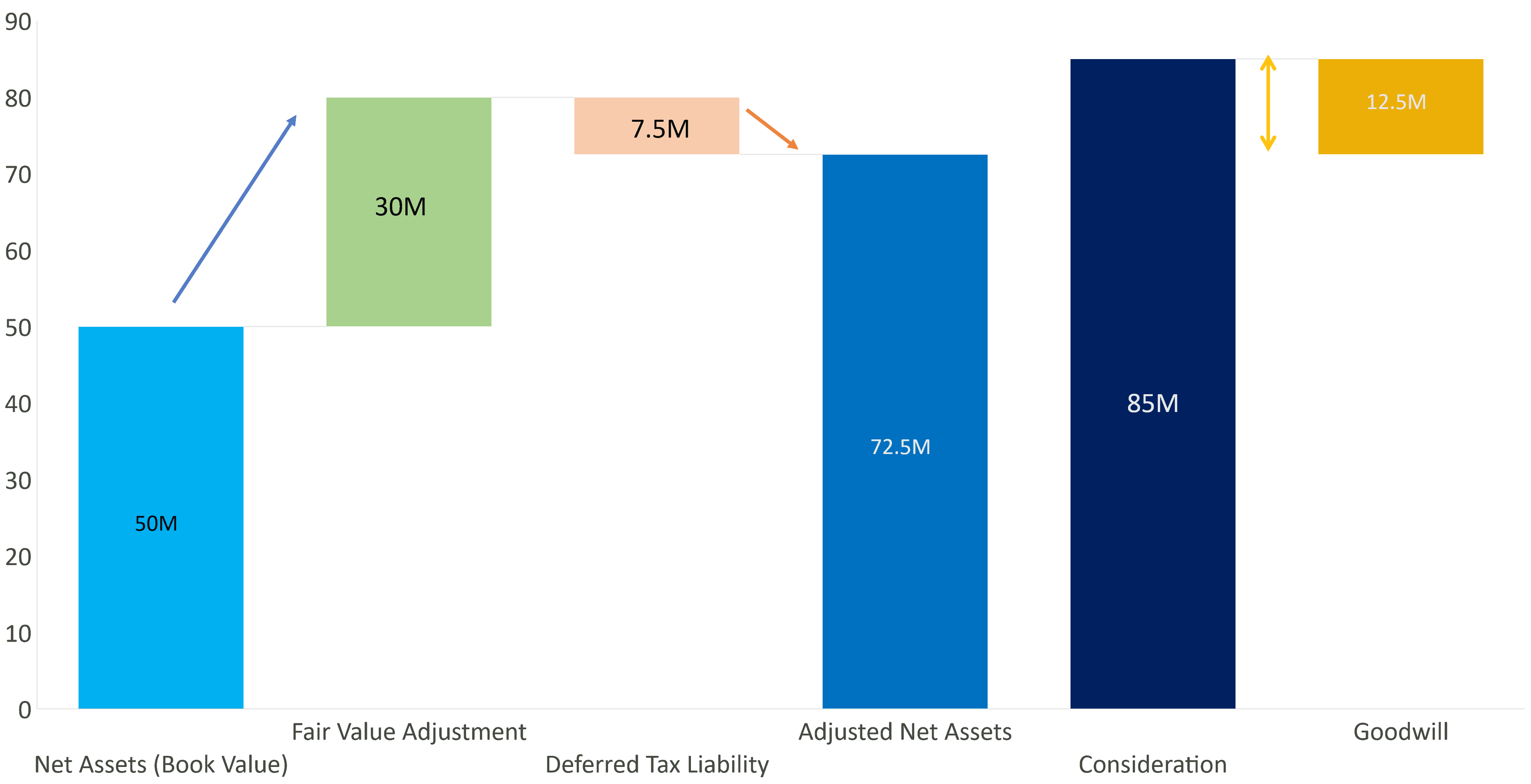 Purchase Price Allocation (PPA) 3 Typical PPA
