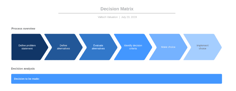 Valtech’s Insights in View of the “Statement on the Conduct and Duties of Directors when Considering Corporate Acquisitions or Disposals” 4 Decision Matrix Valtech