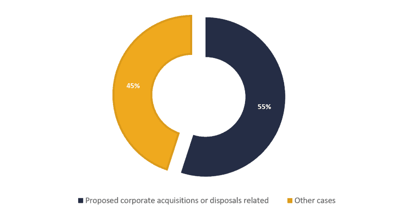 Valtech’s Insights in View of the “Statement on the Conduct and Duties of Directors when Considering Corporate Acquisitions or Disposals” 3 settings