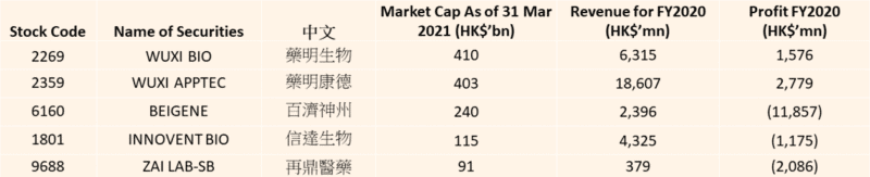 HK Top Five HK Top Five