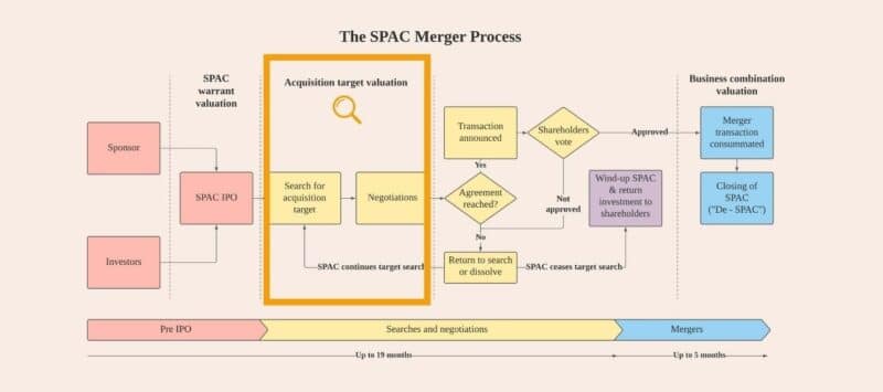 SPAC Related Valuation Support 3 Valtech Valuation SPAC Process
