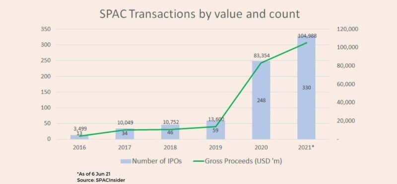 SPAC Related Valuation Support 4 Valtech Valuation SPAC Update