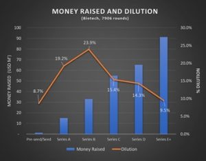 biotechnology valuation-2 biotechnology valuation-2