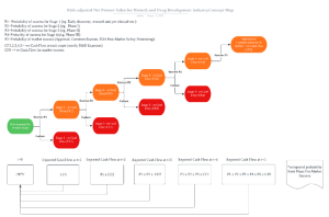 biotechnology valuation-3 biotechnology valuation-3
