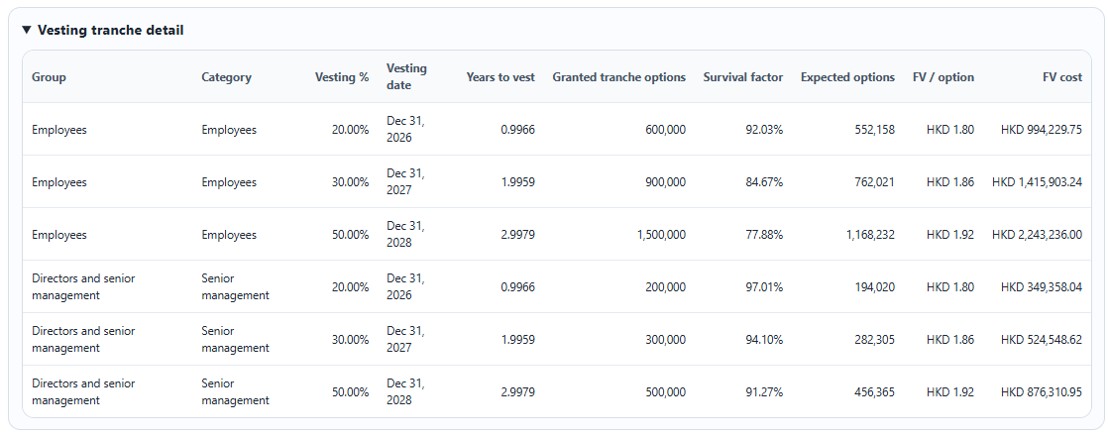 Better Valuation Models and Programme for Accounting and Audit-Related Valuations 3 Valtech Sample 1 1