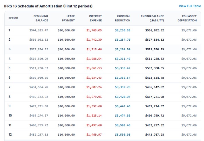 Better Valuation Models and Programme for Accounting and Audit-Related Valuations 4 Valtech Sample 2 1